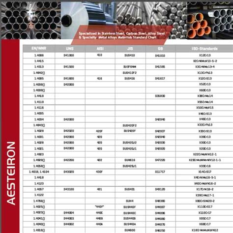 steel standards and specifications